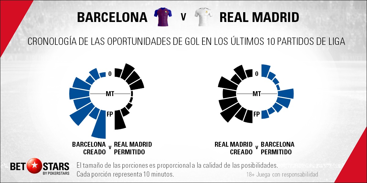 BetStar FC Barcelona vs Real Madrid 03